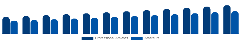 Saudi Arabia Winter Sports Equipment Market End User 2025-2033