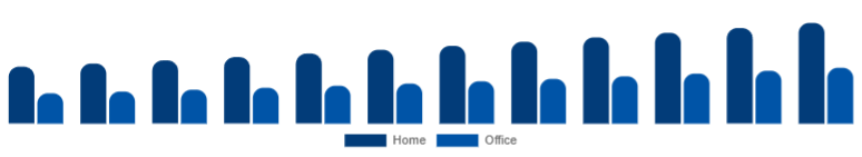 Saudi Arabia Wireless Bluetooth Printer Market Application 2025-2033