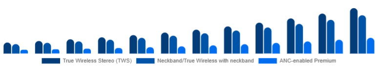 Saudi Arabia Wireless Earbuds Market Product Type 2025-2033