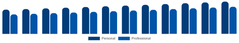 Saudi Arabia Wooden Accordion Market Application 2025-2033
