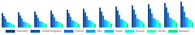 Europe Shampoo Market Country 2025-2033