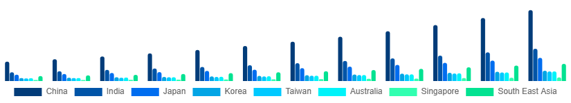 Asia Pacific Shooter Games Market Country 2025-2033