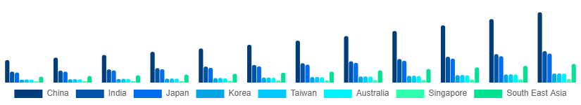 Asia Pacific Short-Term Rental Market Country 2025-2033
