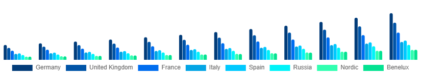 Europe Short-Term Rental Market Country 2025-2033