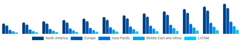Global Short-Term Rental Market Region 2025-2033