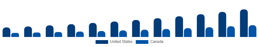 North America Short-Term Rental Market Country 2025-2033