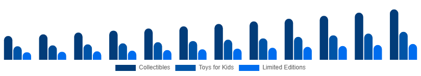 Singapore Action Figures Market Type 2025-2033