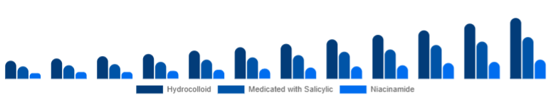 Singapore Anti-Acne Dermal Patch Market Active 2025-2033