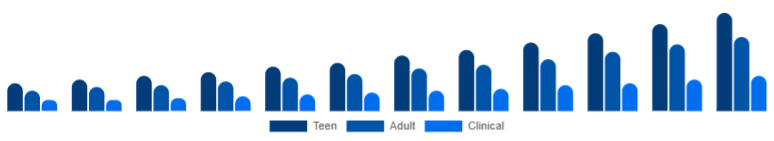 Singapore Anti-Acne Dermal Patch Market Target 2025-2033