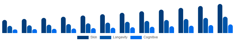 Singapore Anti-aging Supplements Market Benefit 2025-2033