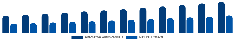 Singapore Antibacterial Soap Market Active Ingredient 2025-2033