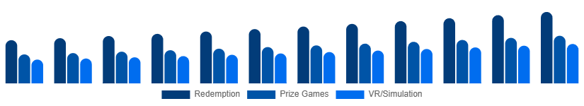 Singapore Arcade Gaming Market Game Type 2025-2033