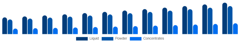 Singapore Aroma Products Market Form 2025-2033