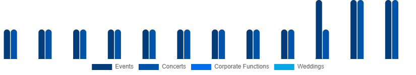 Singapore Audio Equipment Rental Market Application 2025-2033