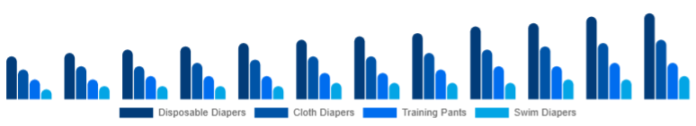Singapore Baby Diapers Market Product Type 2025-2033