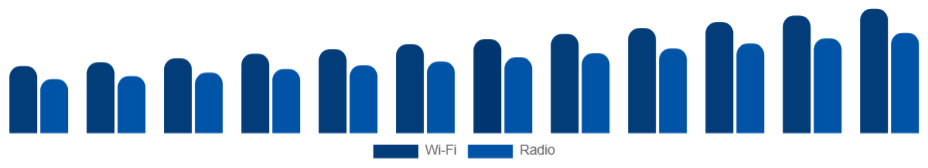 Singapore Baby Monitor Market Connectivity 2025-2033