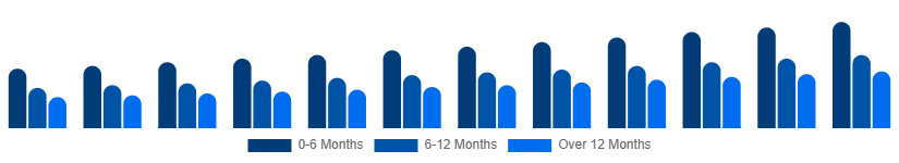 Singapore Baby Pacifier Market Age Group 2025-2033