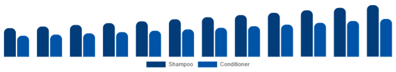 Singapore Baby Shampoo and Conditioner Market Type 2025-2033