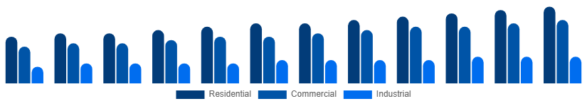Singapore Bamboo Products Market End Use 2025-2033