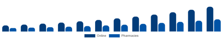 Singapore Biodegradable Sanitary Napkins Market Channel 2025-2033