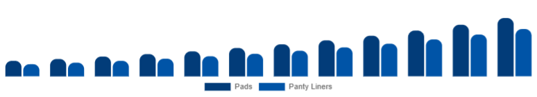 Singapore Biodegradable Sanitary Napkins Market Type 2025-2033
