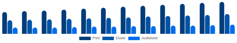 Singapore Books Market Format 2025-2033