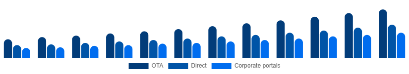 Singapore Car Rental Market Booking 2025-2033