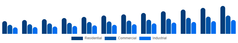 Singapore Cleaning Services Market Service type 2025-2033