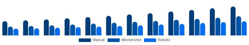 Singapore Cleaning Services Market Technology 2025-2033