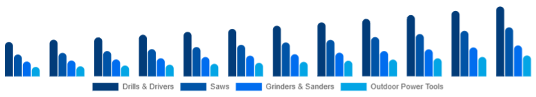 Singapore Cordless Power Tools Market Tool Category 2025-2033