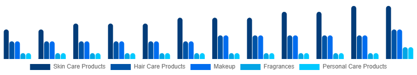 Singapore Cosmetic CDMO and CMO Market Type 2025-2033