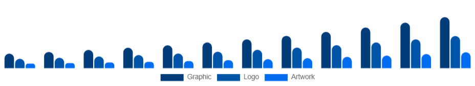 Singapore Custom T-Shirt Printing Market Design 2025-2033