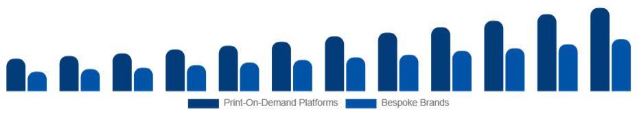 Singapore Customizable Clothing Market Business Model 2025-2033