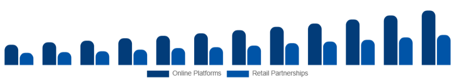 Singapore Customizable Clothing Market Channels 2025-2033