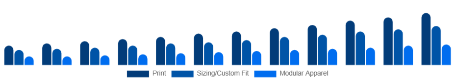 Singapore Customizable Clothing Market Personalization Type 2025-2033