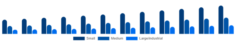 Singapore Dehumidifier Market Capacity 2025-2033
