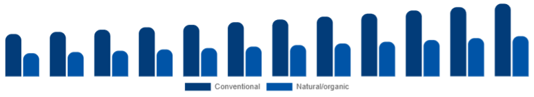 Singapore Deodorant Market Positioning 2025-2033