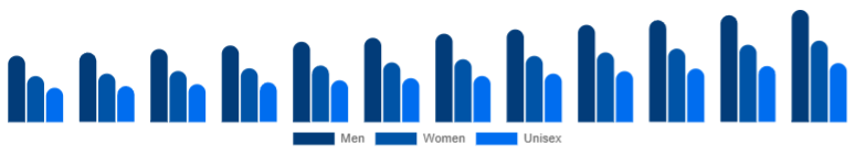 Singapore Deodorant Market Segment 2025-2033