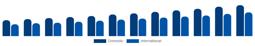 Singapore Destination Spa Market Clientele 2025-2033