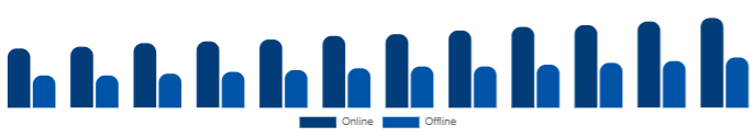 Singapore Diamond Jewelry Market Distribution Channel 2025-2033