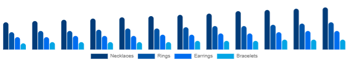 Singapore Diamond Jewelry Market Product 2025-2033