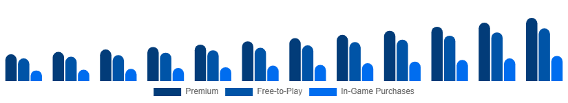 Singapore Digital Games Market Business Model 2025-2033