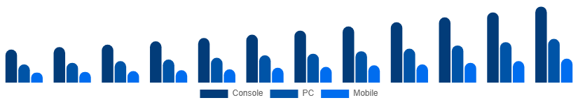 Singapore Digital Games Market Platform 2025-2033
