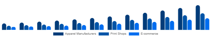 Singapore DTG Printer Market End-use 2025-2033