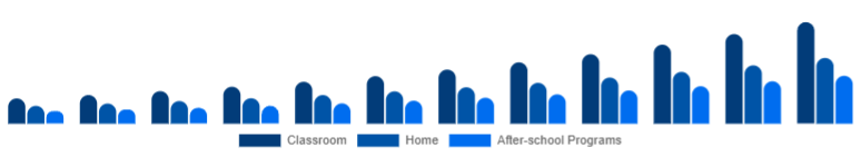 Singapore Educational Robot Market Deployment 2025-2033