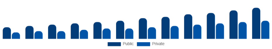 Singapore Elderly Care Market End User 2025-2033