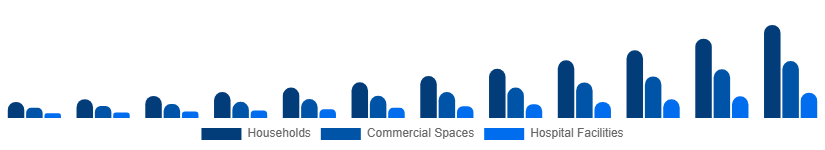 Singapore Electric Mop Market End-user 2025-2033