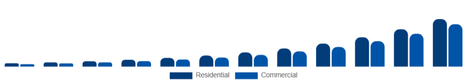 Singapore Electric Vehicle Charger Market Application 2025-2033