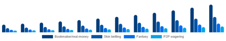Singapore Esports Betting Market Bet type 2025-2033