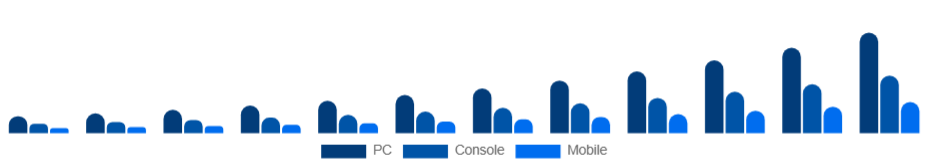 Singapore Esports Market Platform 2025-2033